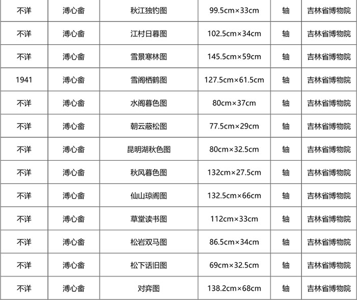 “南张北溥：张大千溥心畬早期书画特展”在长沙博物馆开幕